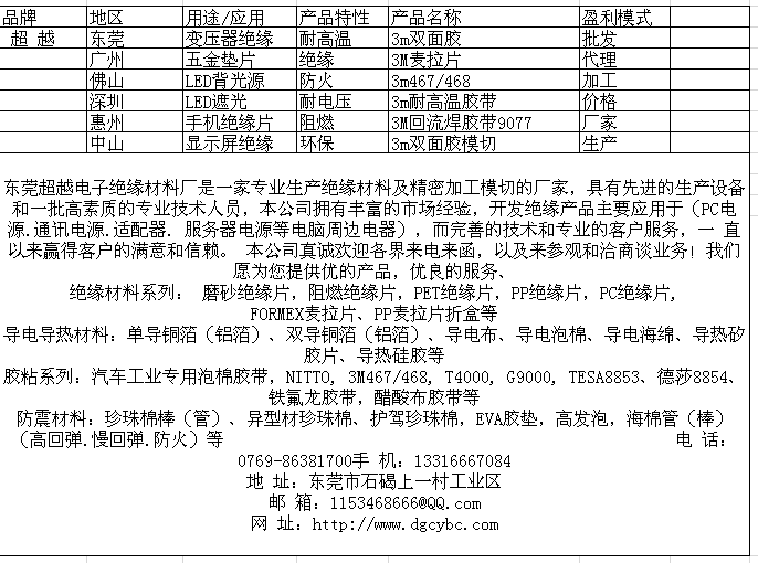3m双面胶胶带|深圳3m双面胶模切|3m麦拉片模切